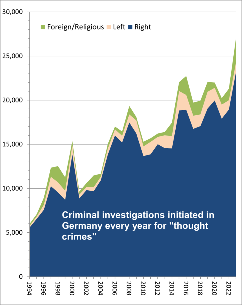 Thought Crimes in Germany